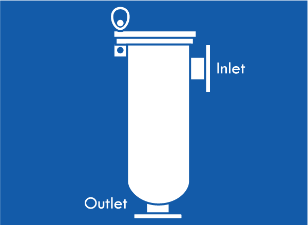 Inlet Outlet Style 1